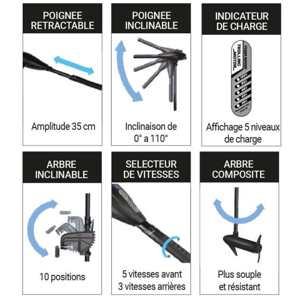 Moteur Electrique Frazer 30 LBS